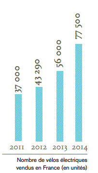 MBF-antennes