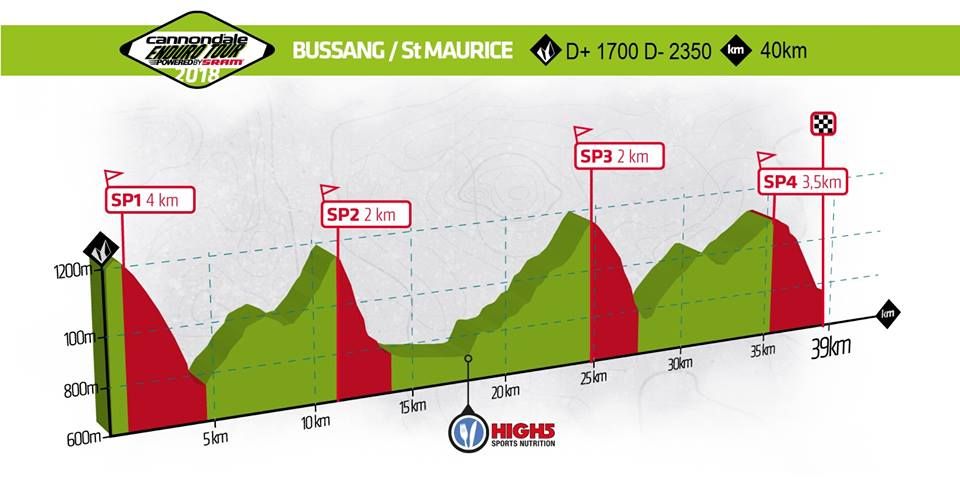 Bussang-cannondale-enduro-tour