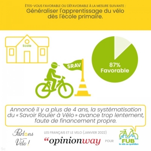 G&eacute;n&eacute;ration v&eacute;lo peine &agrave; d&eacute;coller