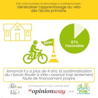 Génération vélo peine à décoller