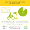 Génération vélo peine à décoller