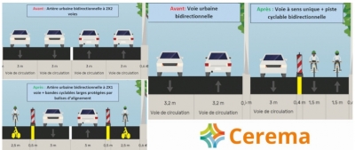 Aménagements cyclable temporaire post COVID-19 - les propositions du  CEREMA