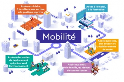 Tous Mobile - Replay les Webinaires de la Mobilité Solidaire