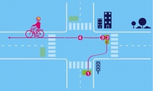 Exp&eacute;rimentation du tourne-&agrave;-gauche indirect cycliste : lancement d'un appel &agrave; manifestation d'int&eacute;r&ecirc;t (AMI) national